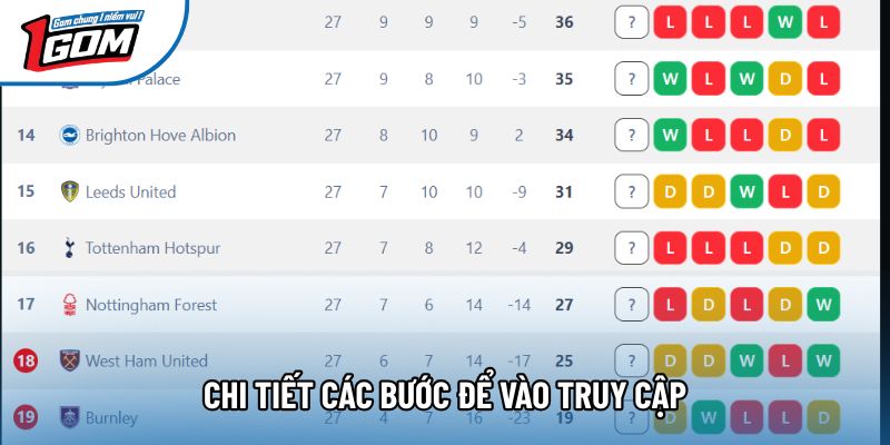Chi tiết các bước để vào truy cập